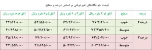 صورة مصغّرة