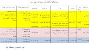 صورة مصغّرة