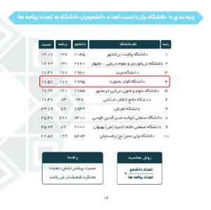 صورة مصغّرة