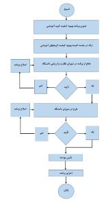 صورة مصغّرة